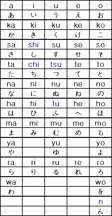 Katakana Chart